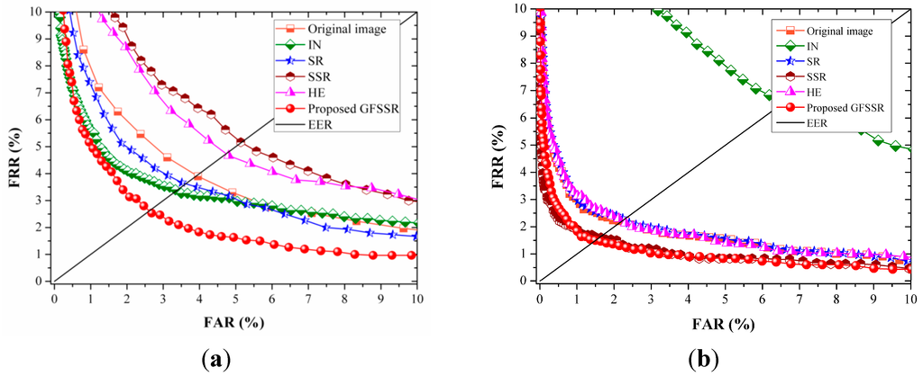 Sensors 15 17089 g011a 1024