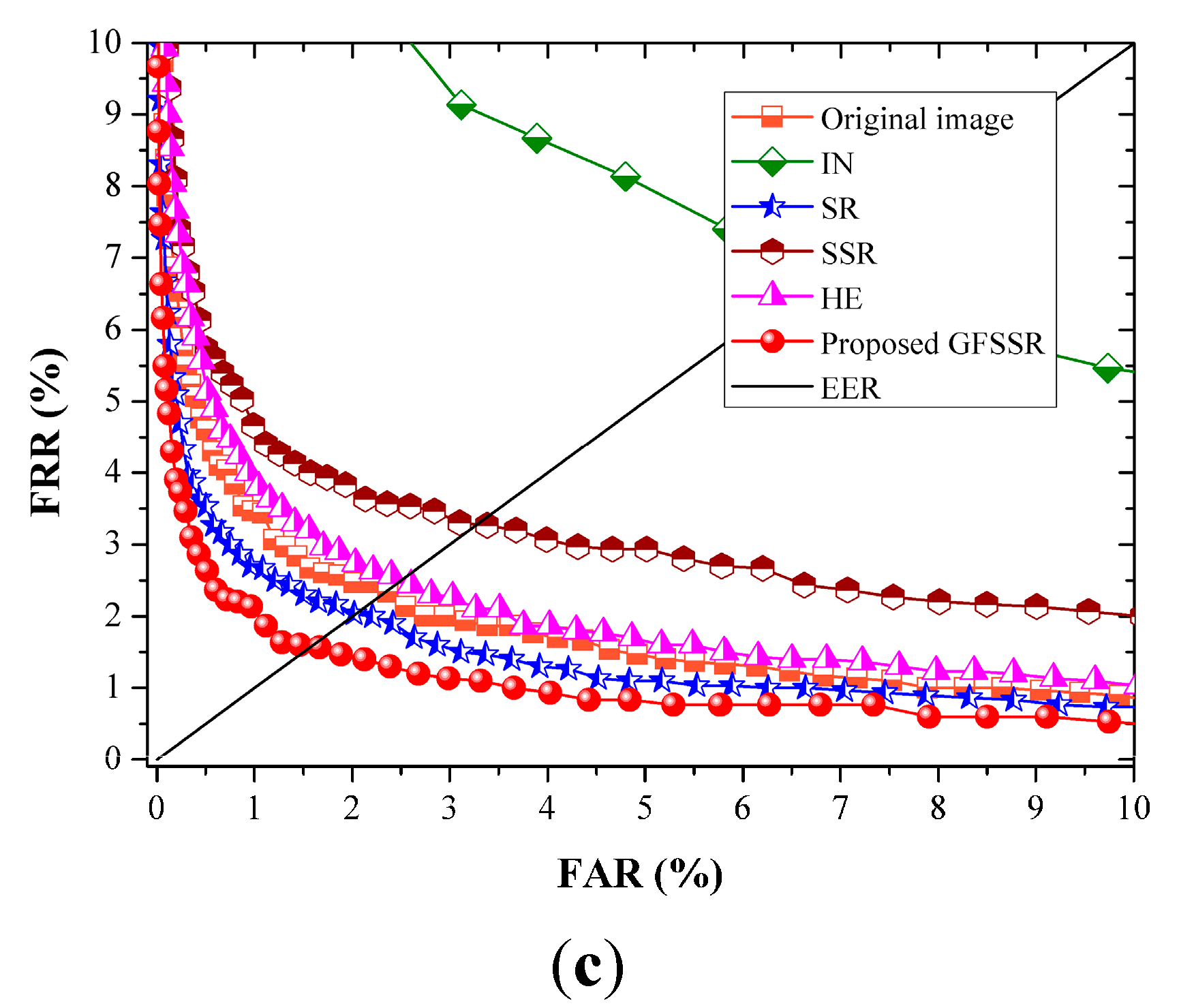 Sensors 15 17089 g011b