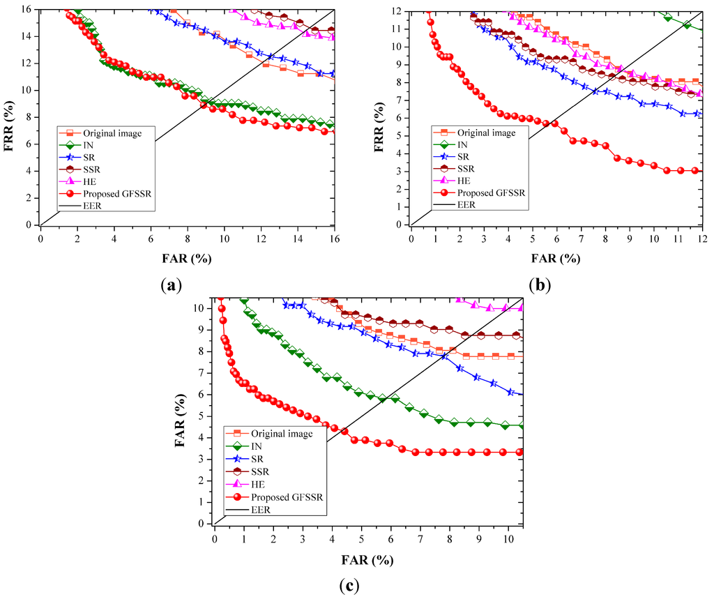 Sensors 15 17089 g012 1024