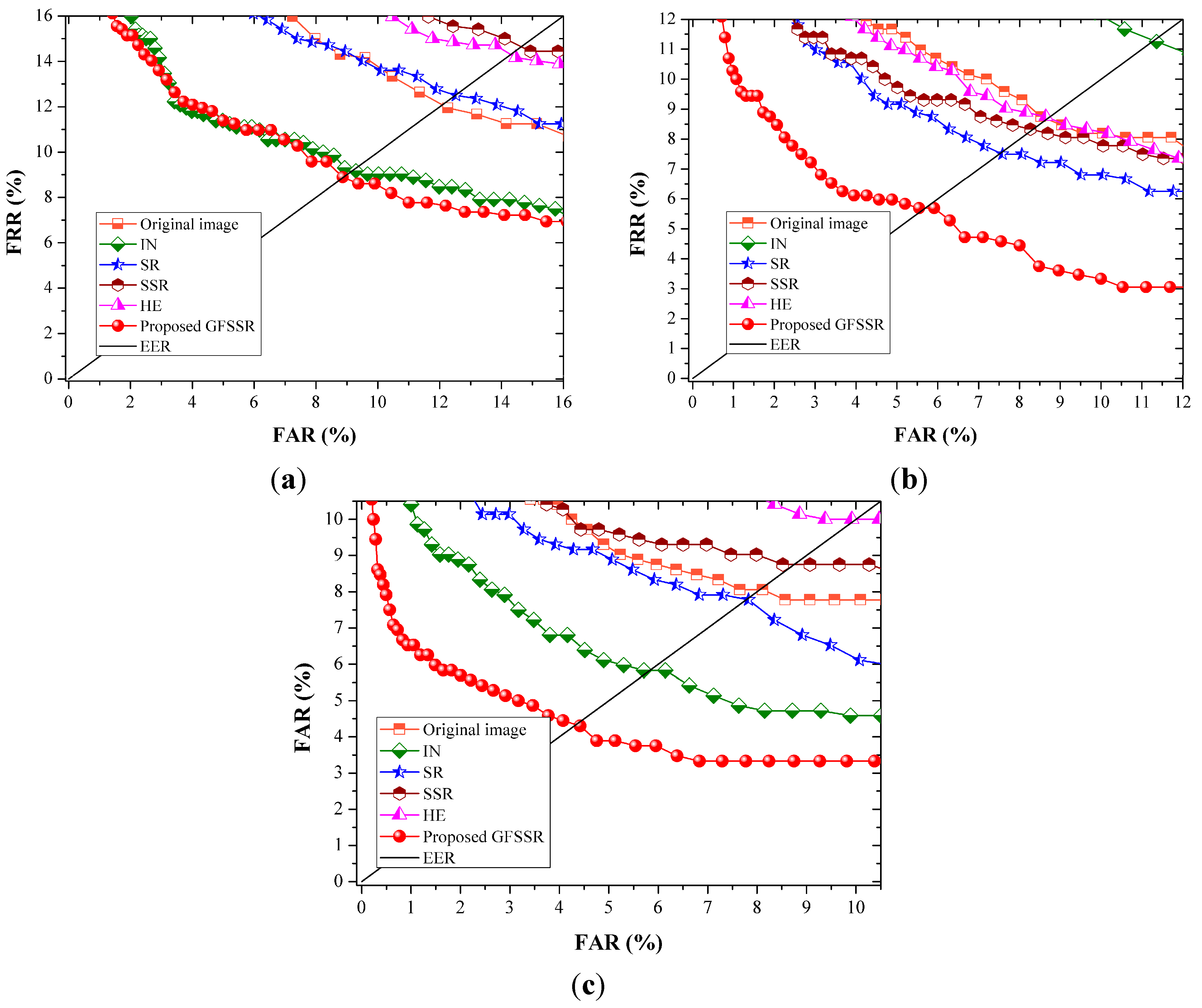 Sensors 15 17089 g012