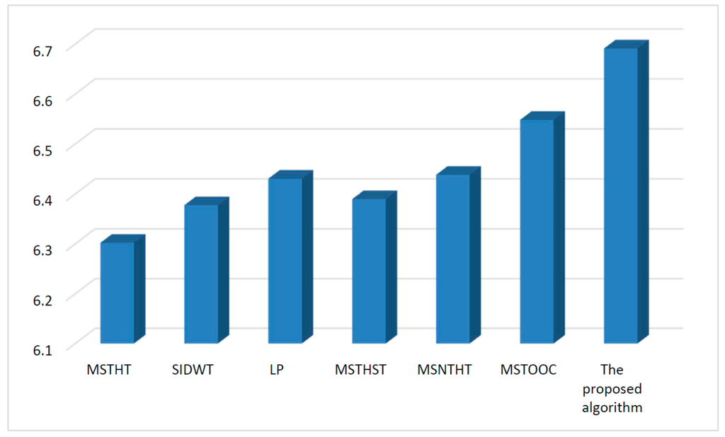 Sensors 15 17149 g004 1024