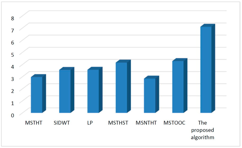 Sensors 15 17149 g006 1024