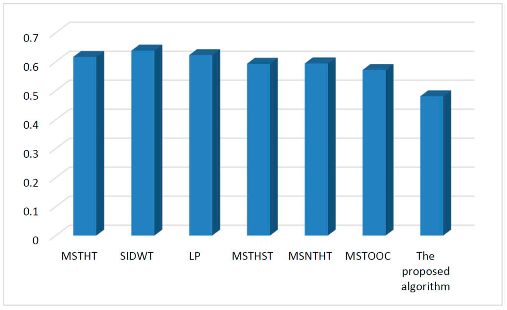 Sensors 15 17149 g007 1024