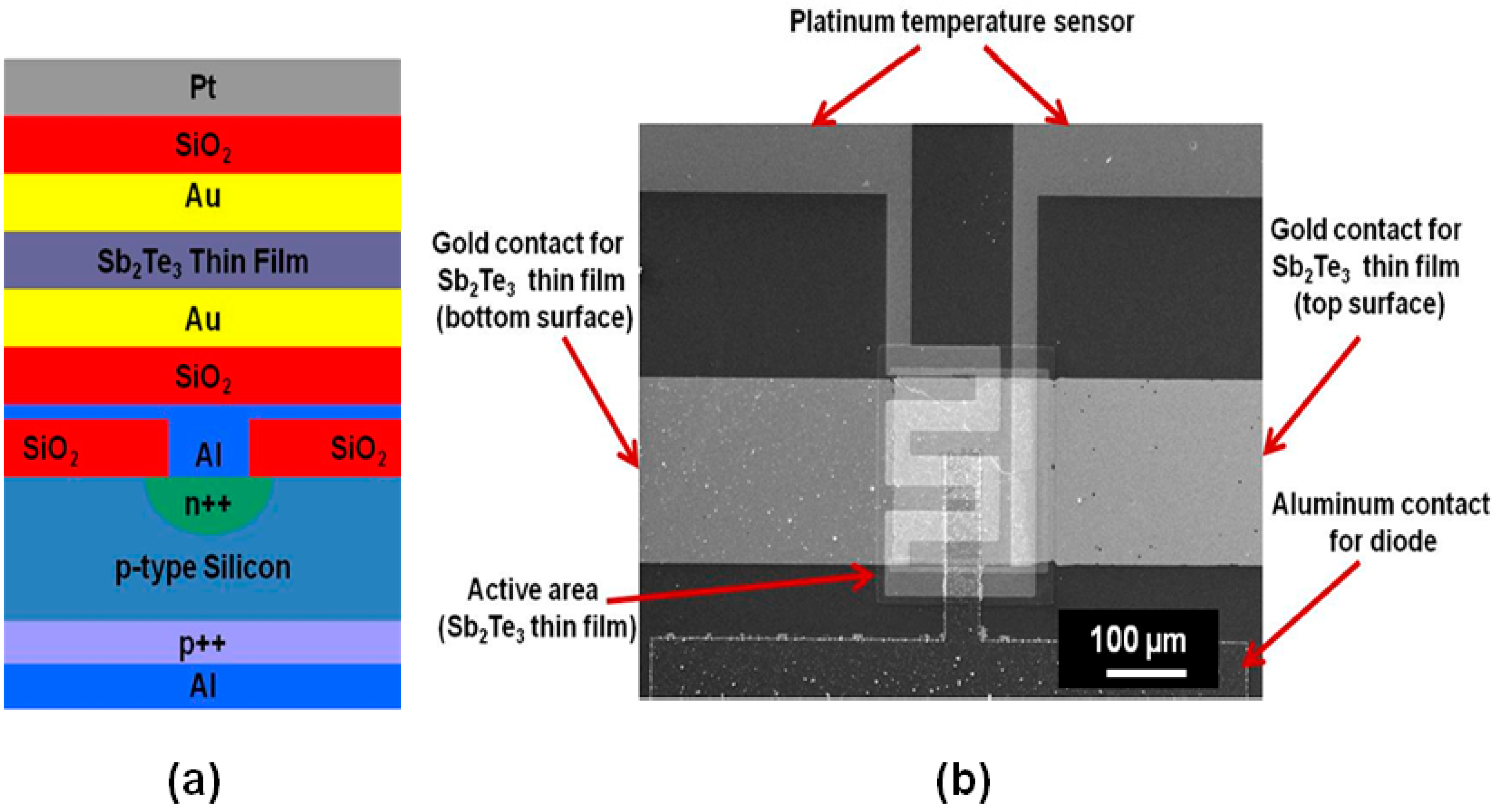 Sensors 15 17232 g001
