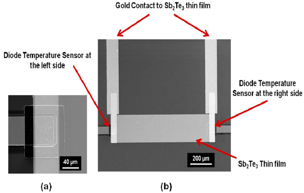Sensors 15 17232 g002 1024