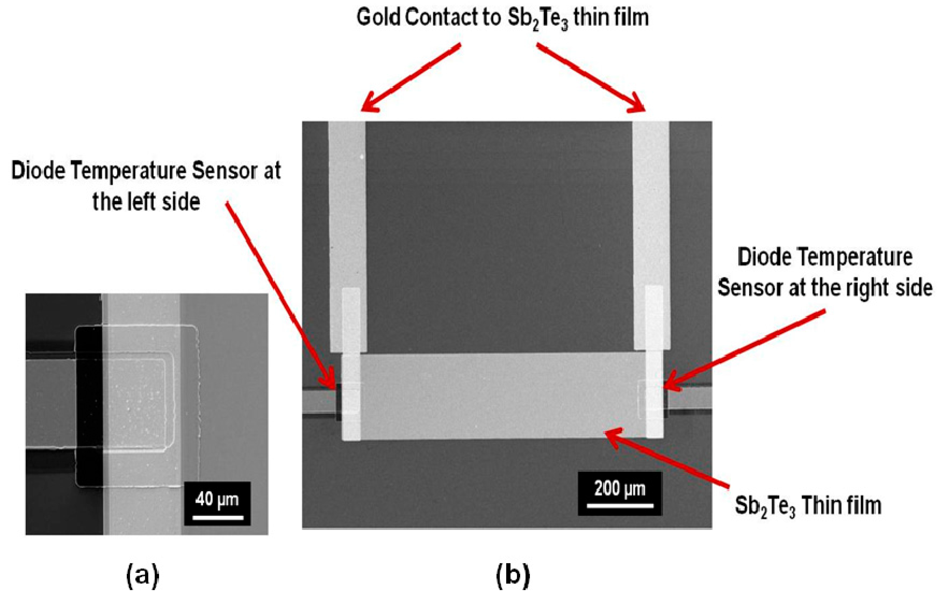 Sensors 15 17232 g002