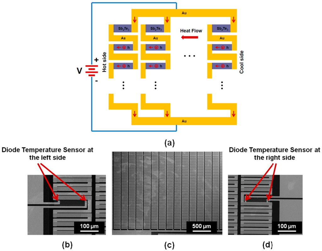 Sensors 15 17232 g003 1024