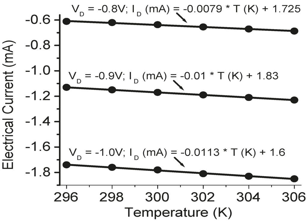 Sensors 15 17232 g005 1024
