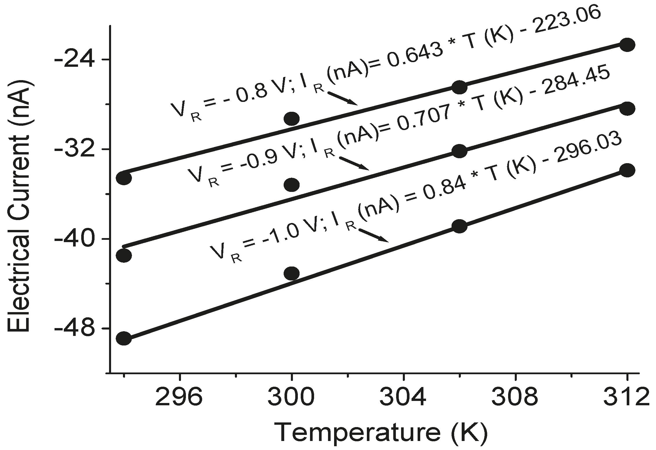 Sensors 15 17232 g006