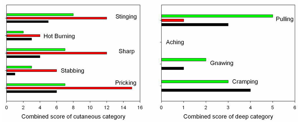 Sensors 15 17241 g008a 1024