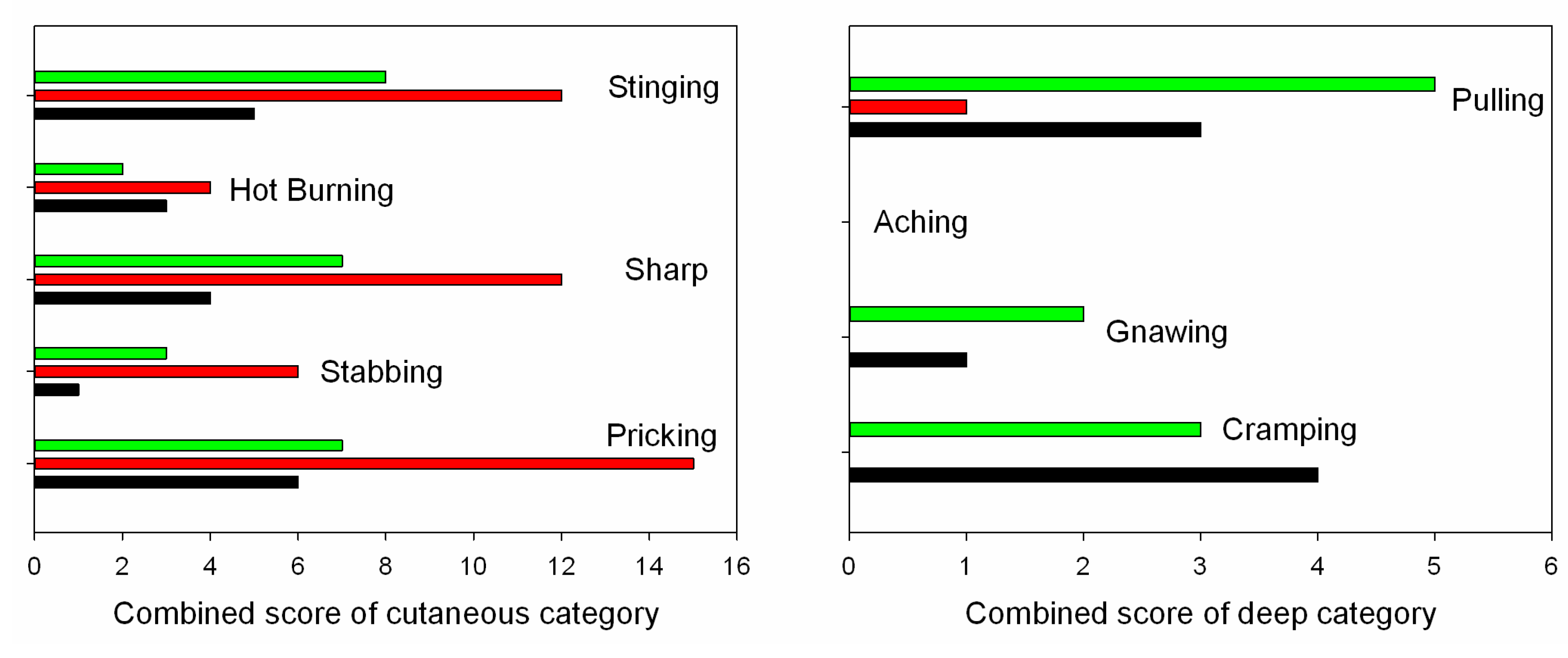 Sensors 15 17241 g008a