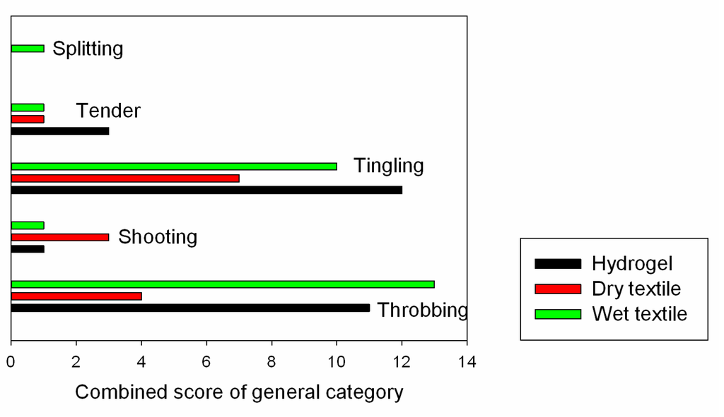 Sensors 15 17241 g008b 1024
