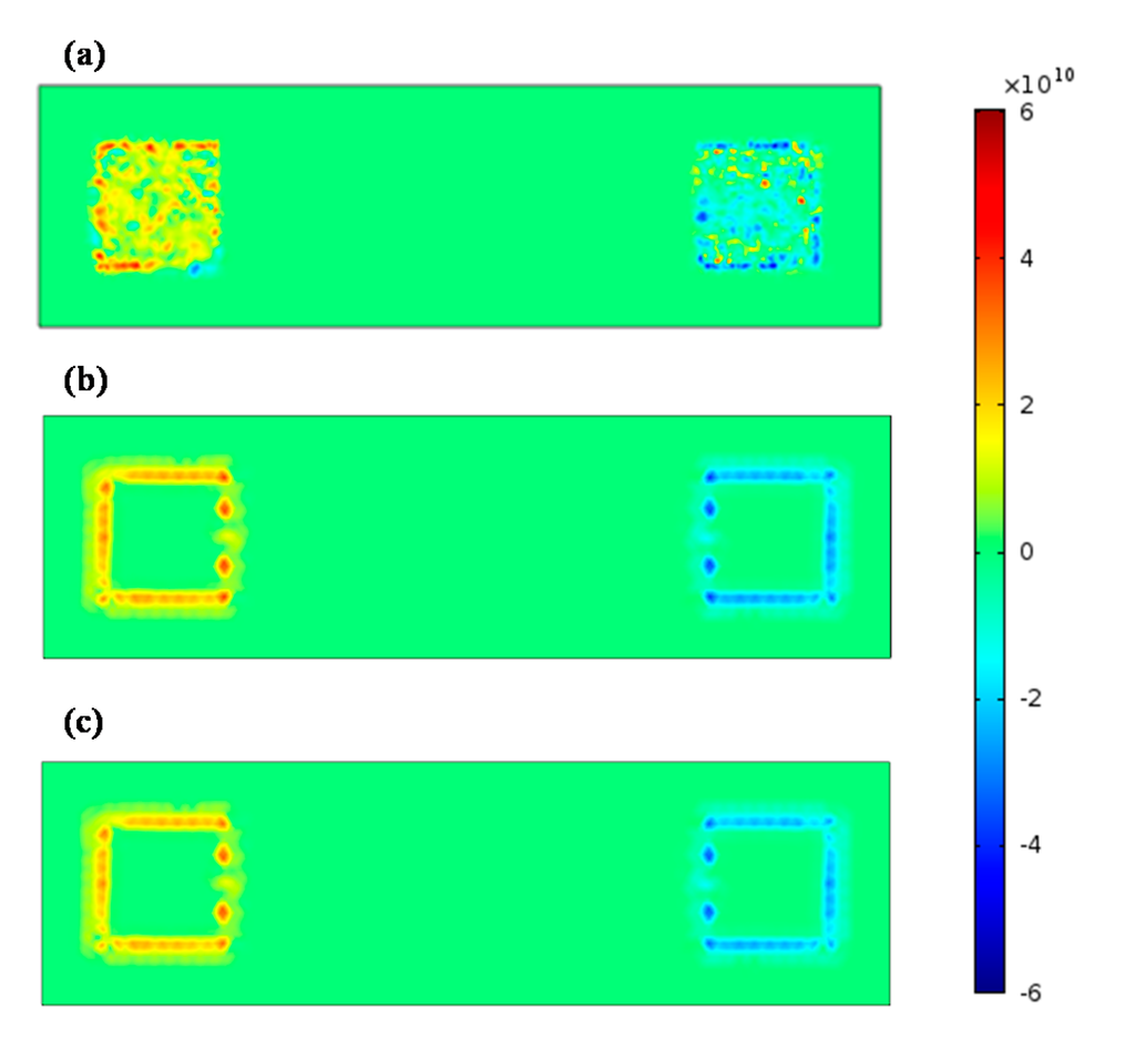 Sensors 15 17241 g009 1024