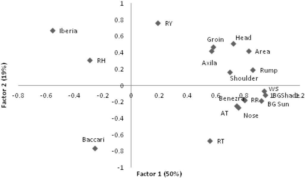 Sensors 15 17258 g002 1024
