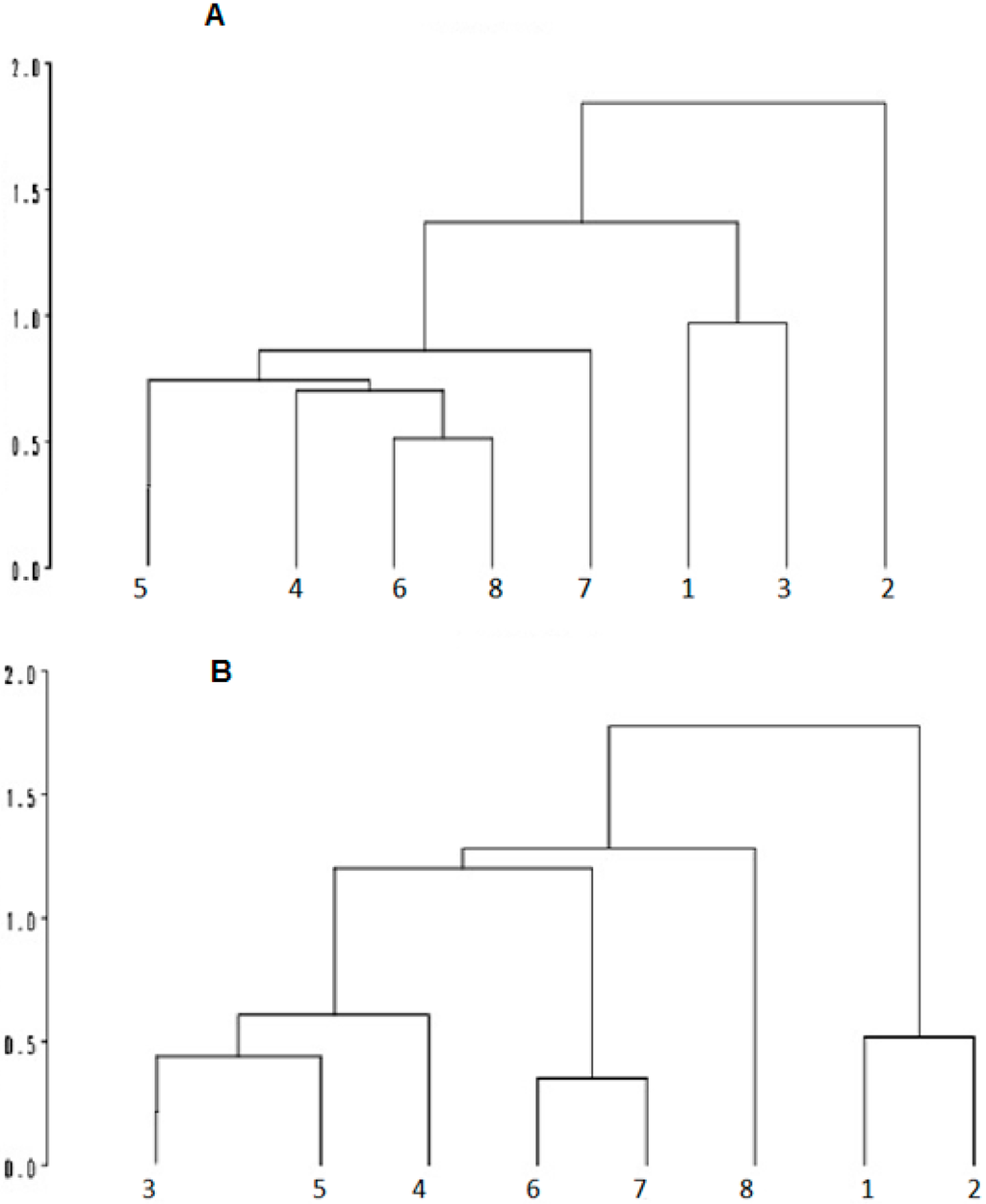 Sensors 15 17258 g004 1024