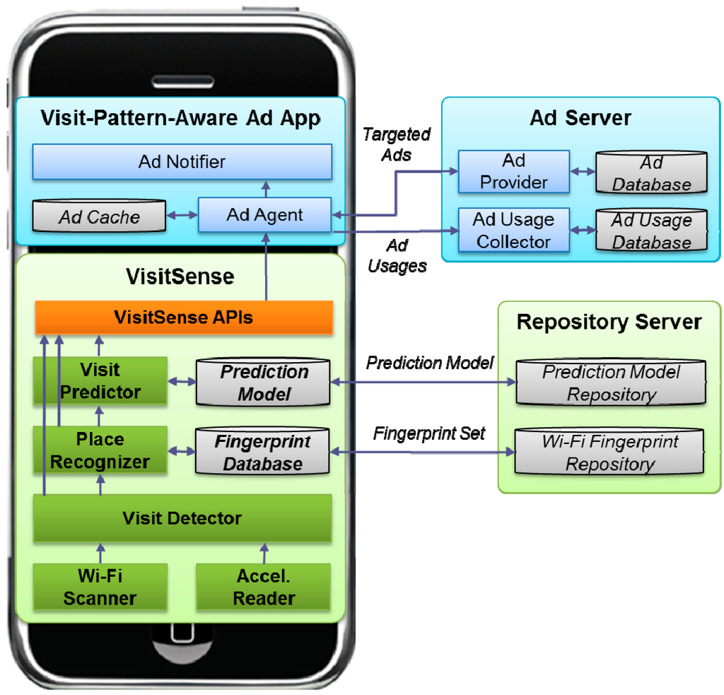 Sensors 15 17274 g001 1024