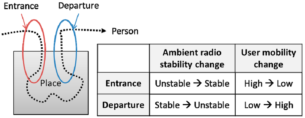 Sensors 15 17274 g006 1024