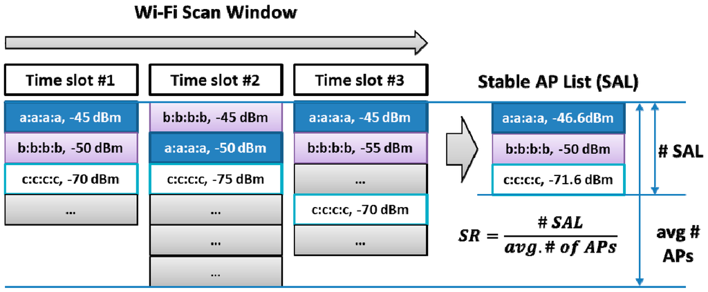 Sensors 15 17274 g007 1024