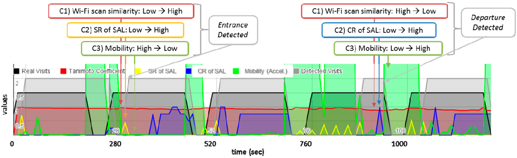 Sensors 15 17274 g008 1024