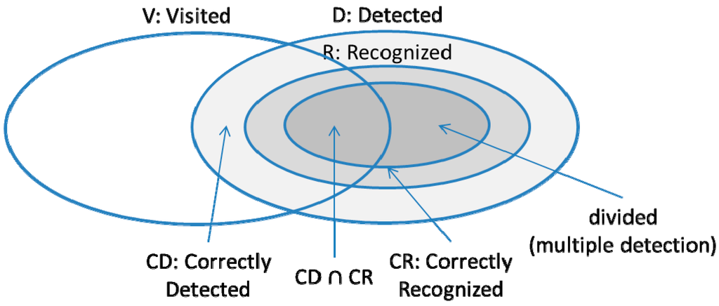 Sensors 15 17274 g011 1024