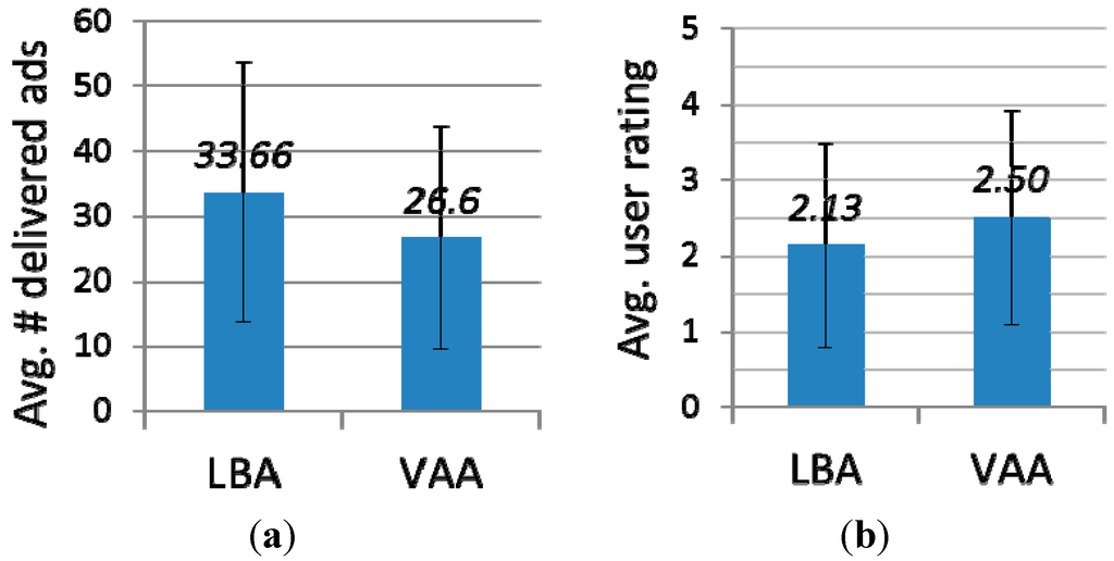 Sensors 15 17274 g014 1024