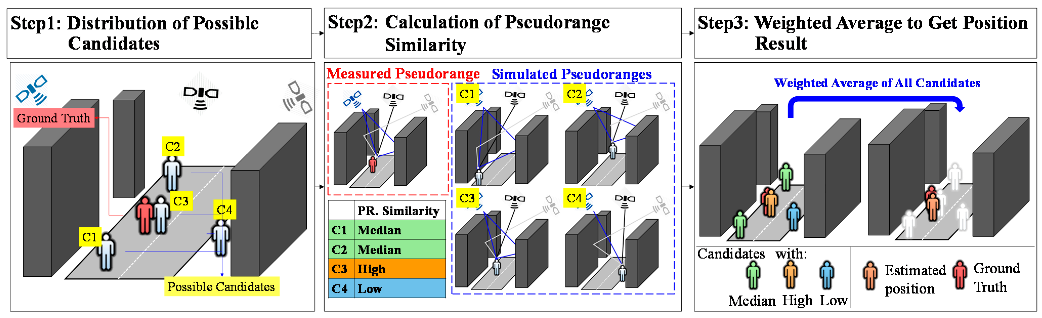 Sensors 15 17329 g001