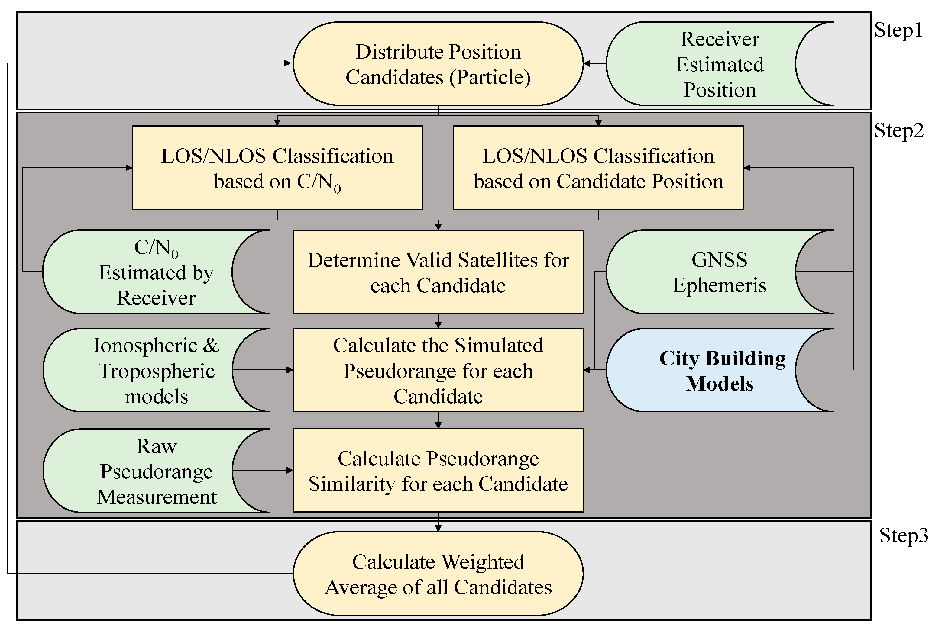 Sensors 15 17329 g002