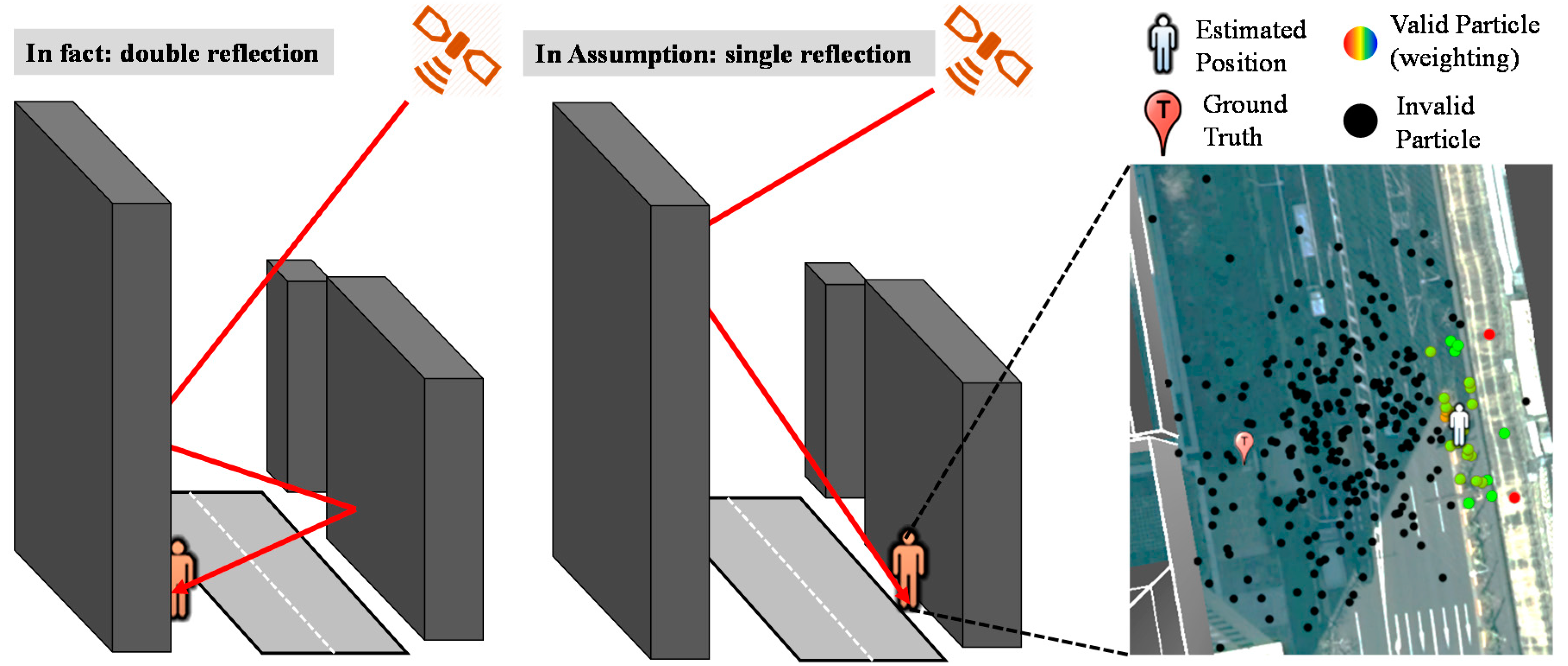Sensors 15 17329 g003