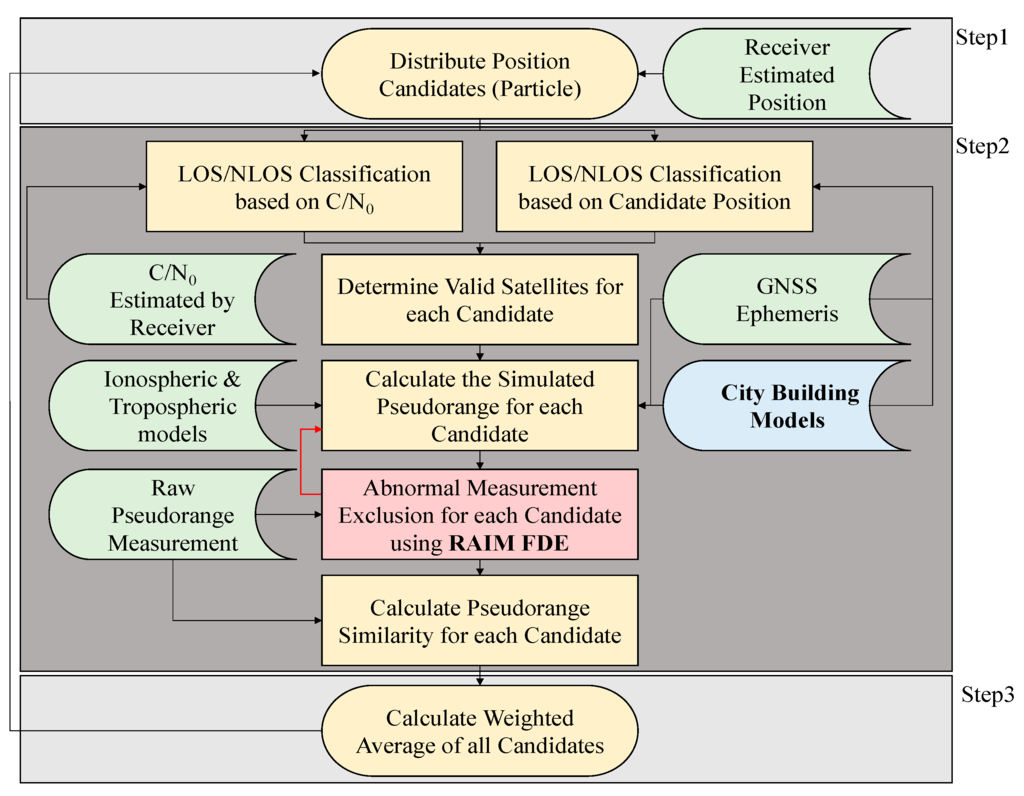 Sensors 15 17329 g004 1024