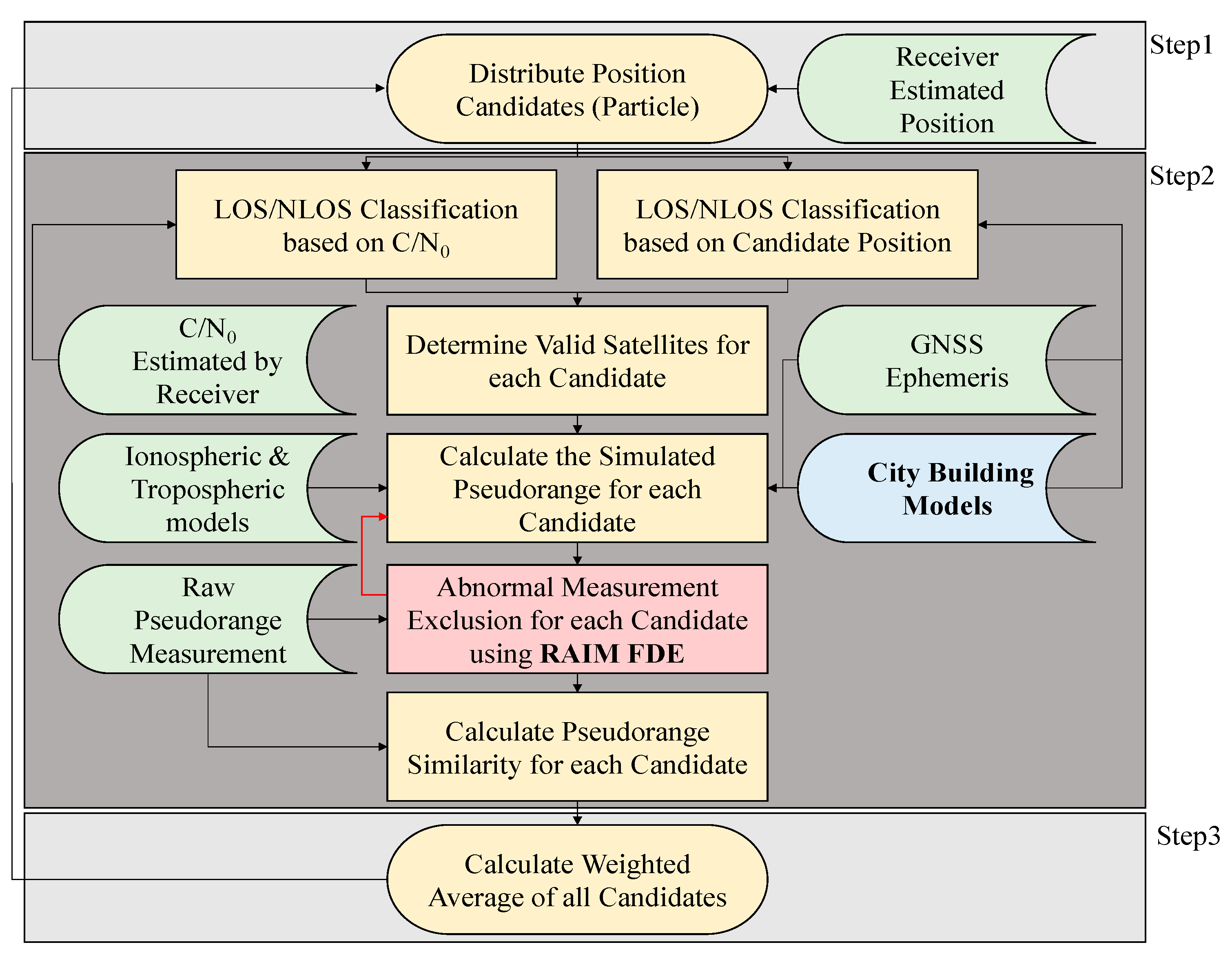 Sensors 15 17329 g004