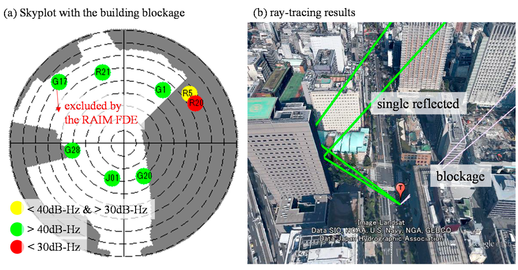Sensors 15 17329 g011 1024