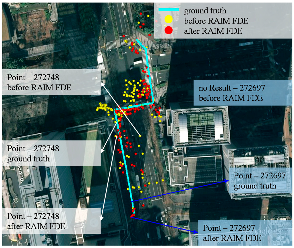 Sensors 15 17329 g012 1024