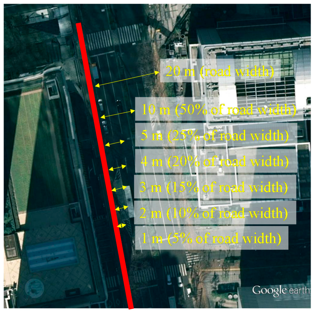 Sensors 15 17329 g014 1024