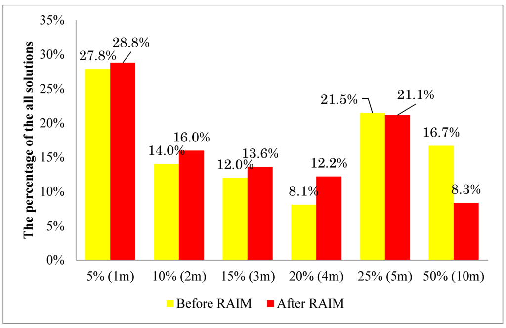 Sensors 15 17329 g015 1024