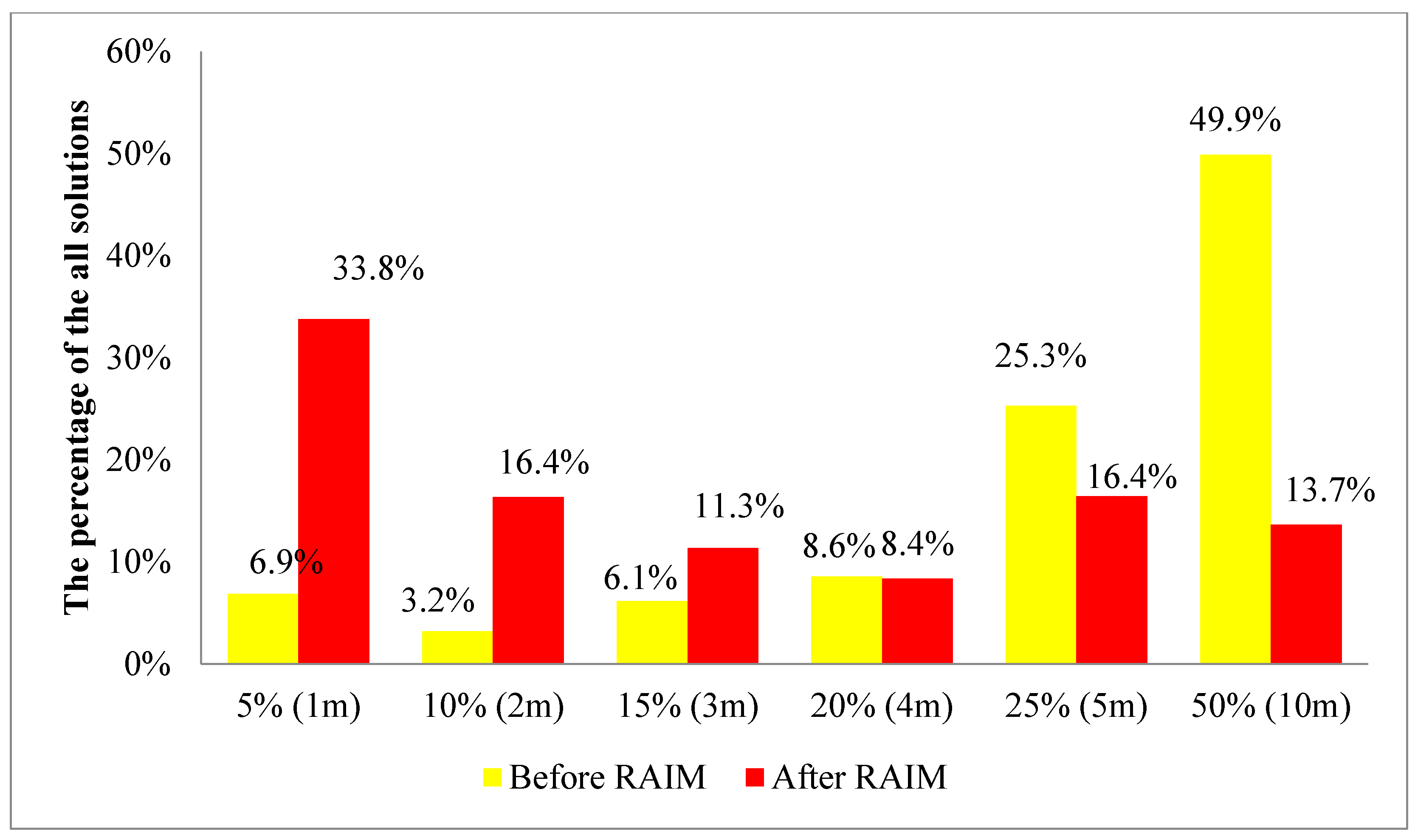 Sensors 15 17329 g016