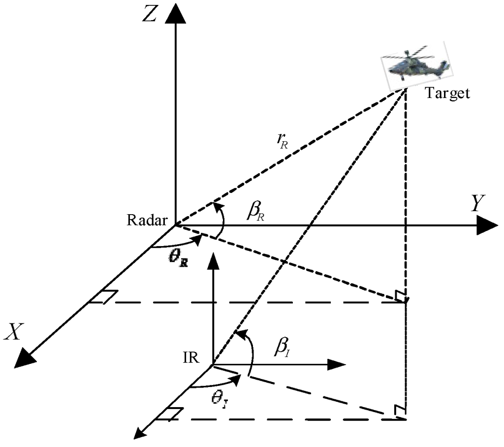 Sensors 15 17350 g001 1024