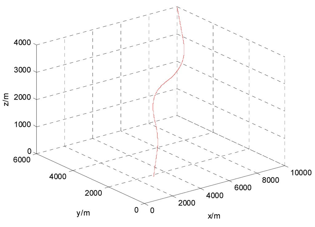 Sensors 15 17350 g003 1024