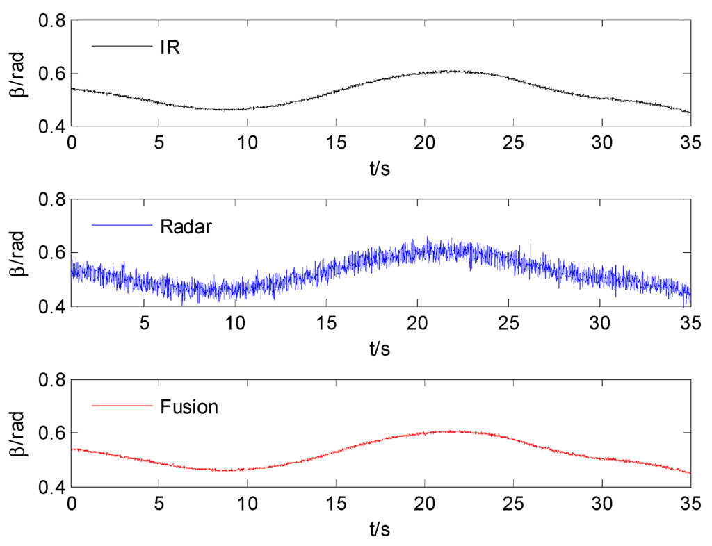 Sensors 15 17350 g004 1024
