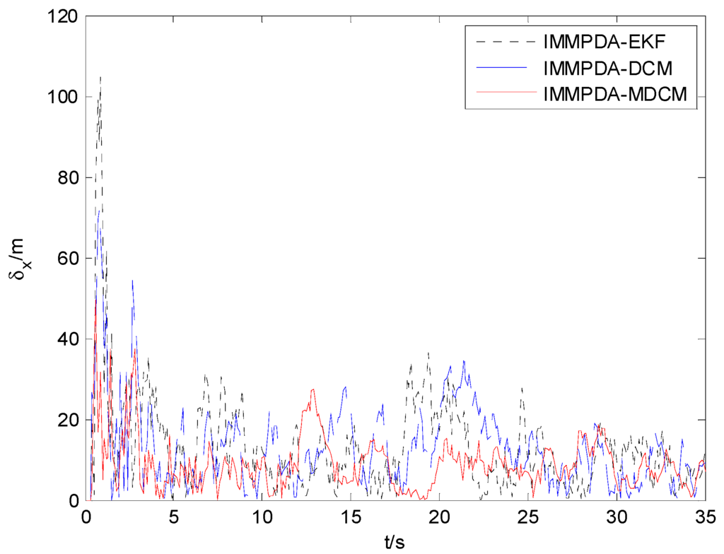 Sensors 15 17350 g006 1024