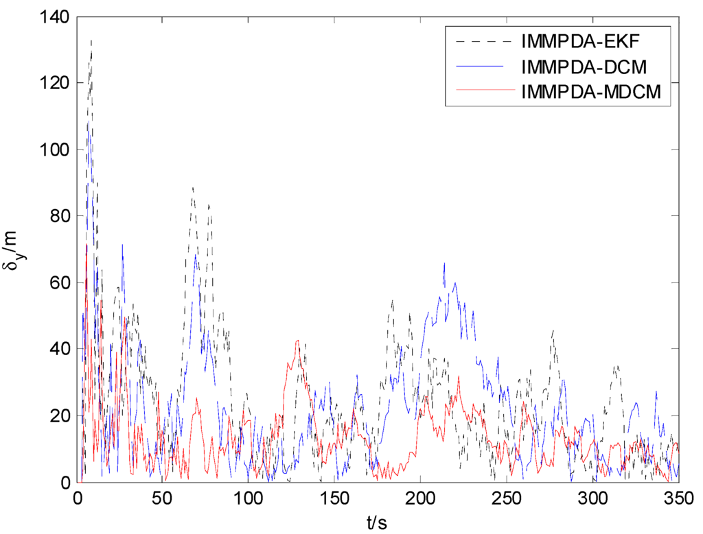 Sensors 15 17350 g007 1024