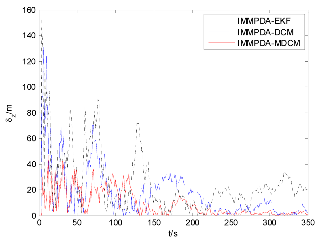 Sensors 15 17350 g008 1024