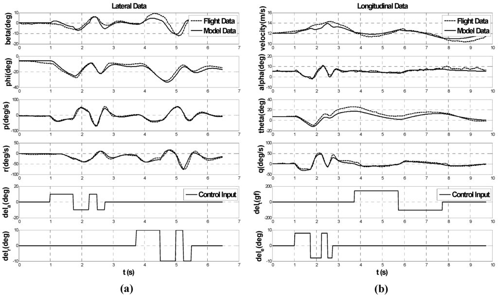 Sensors 15 17397 g003 1024