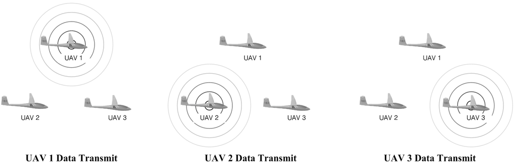 Sensors 15 17397 g004 1024