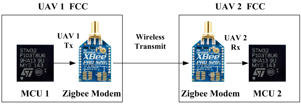 Sensors 15 17397 g005 1024