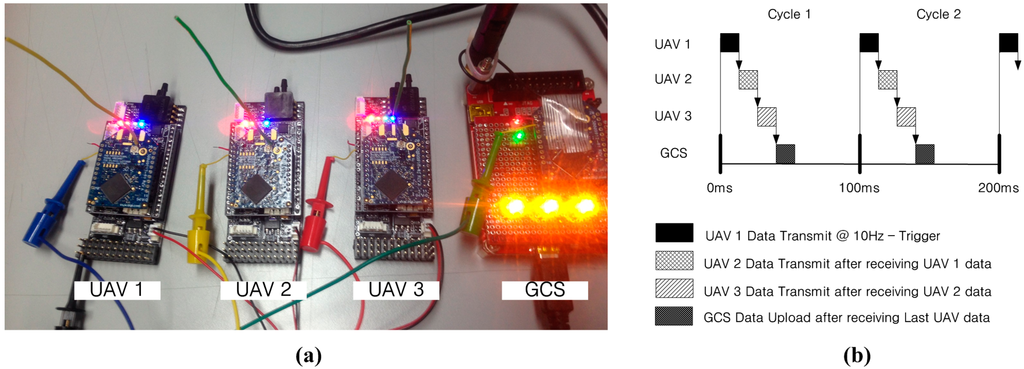 Sensors 15 17397 g007 1024