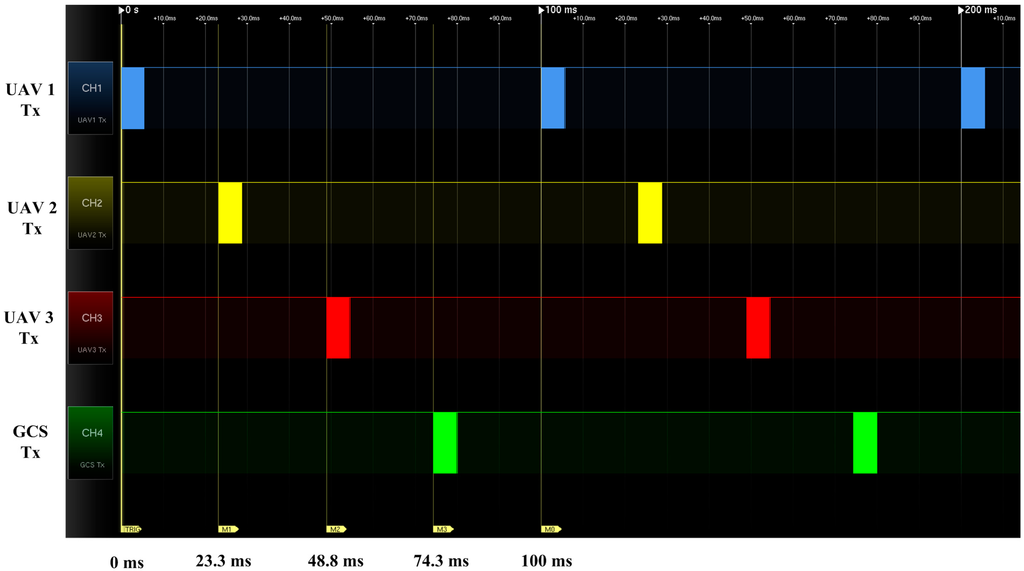 Sensors 15 17397 g008 1024