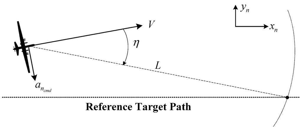 Sensors 15 17397 g009 1024