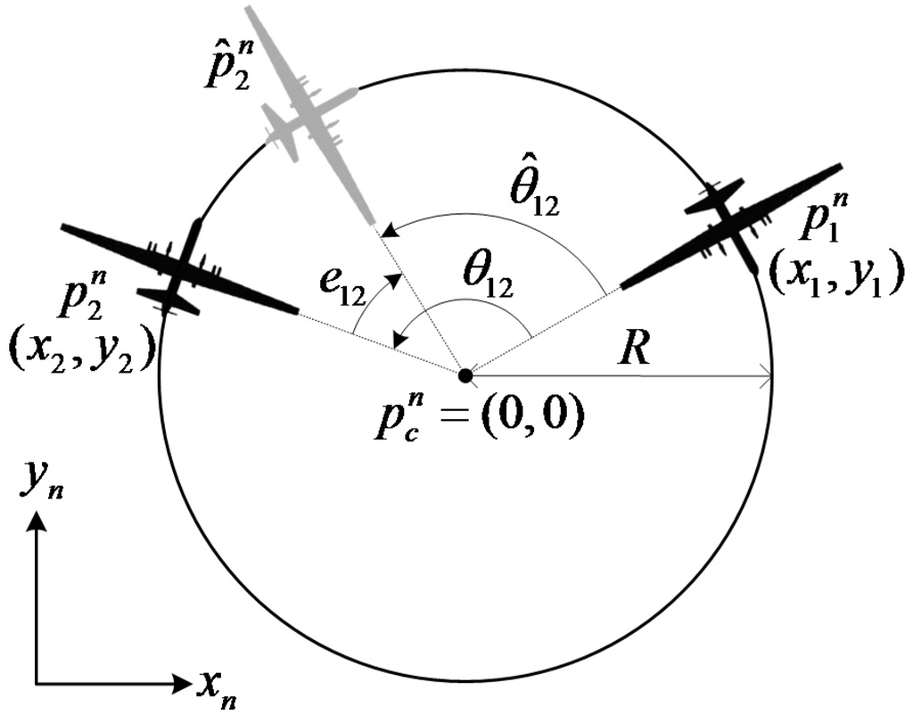 Sensors 15 17397 g010 1024