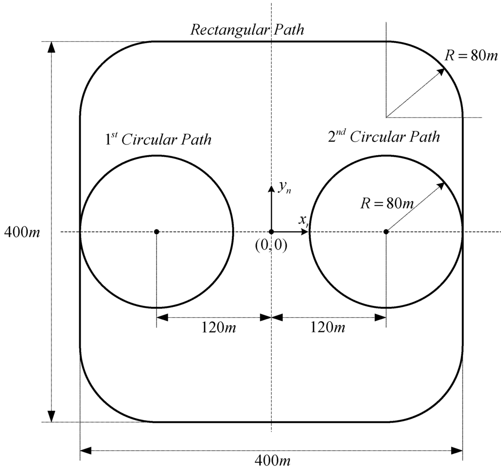 Sensors 15 17397 g012 1024