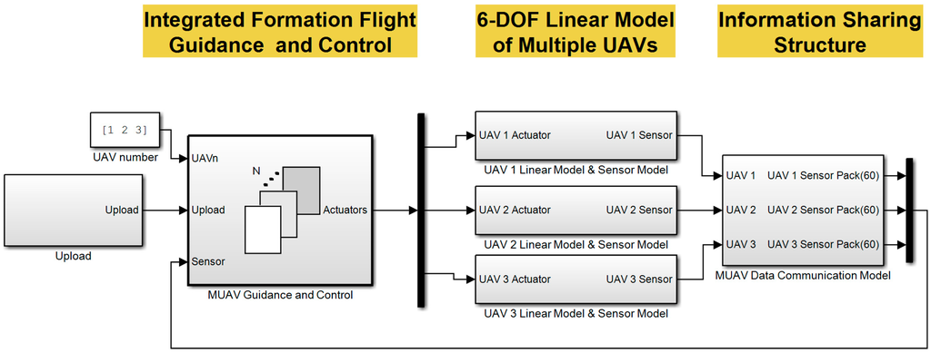 Sensors 15 17397 g013 1024